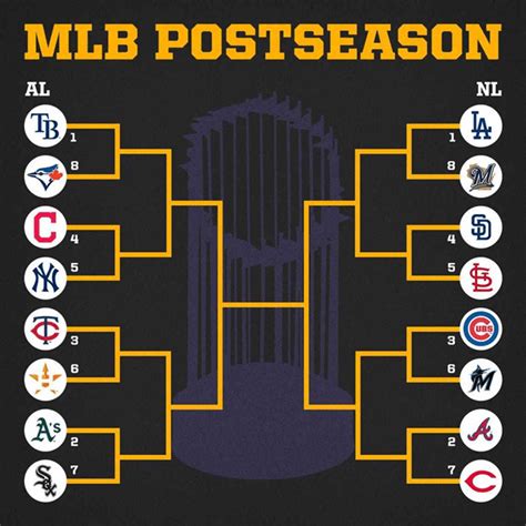 mlb odds to make playoffs|MLB Team Odds to Make Playoffs .